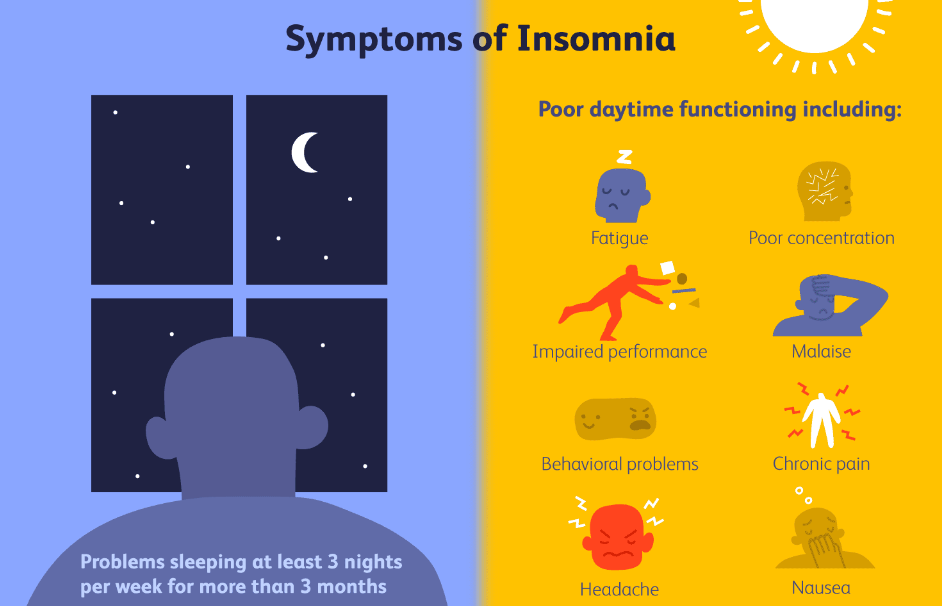 Herbal remedies for insomnia
